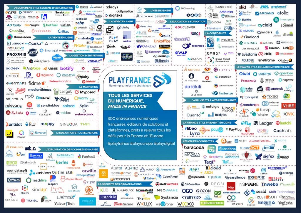 Digital Sovereignty: France's Digital Ecosystem Luck and Weaknesses ...